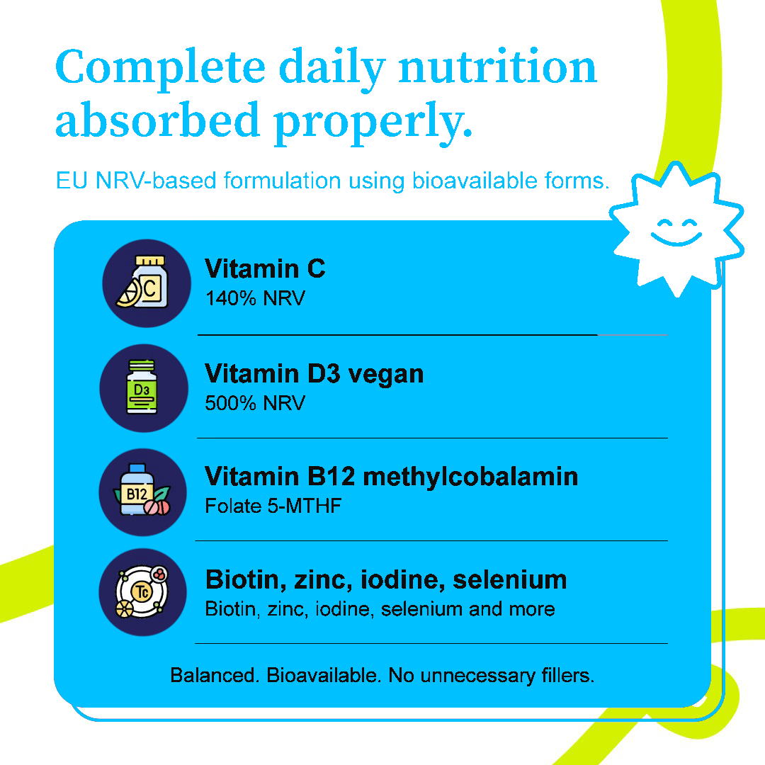 Liposomal Multi-Vitamin That Actually Absorbs