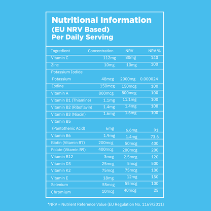 Liposomal Multi-Vitamin That Actually Absorbs