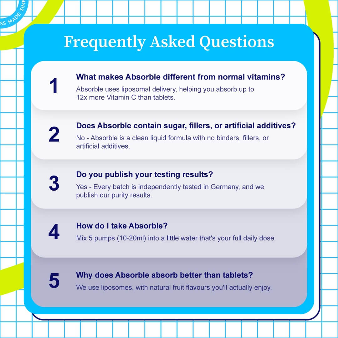 Liposomal Multi-Vitamin That Actually Absorbs